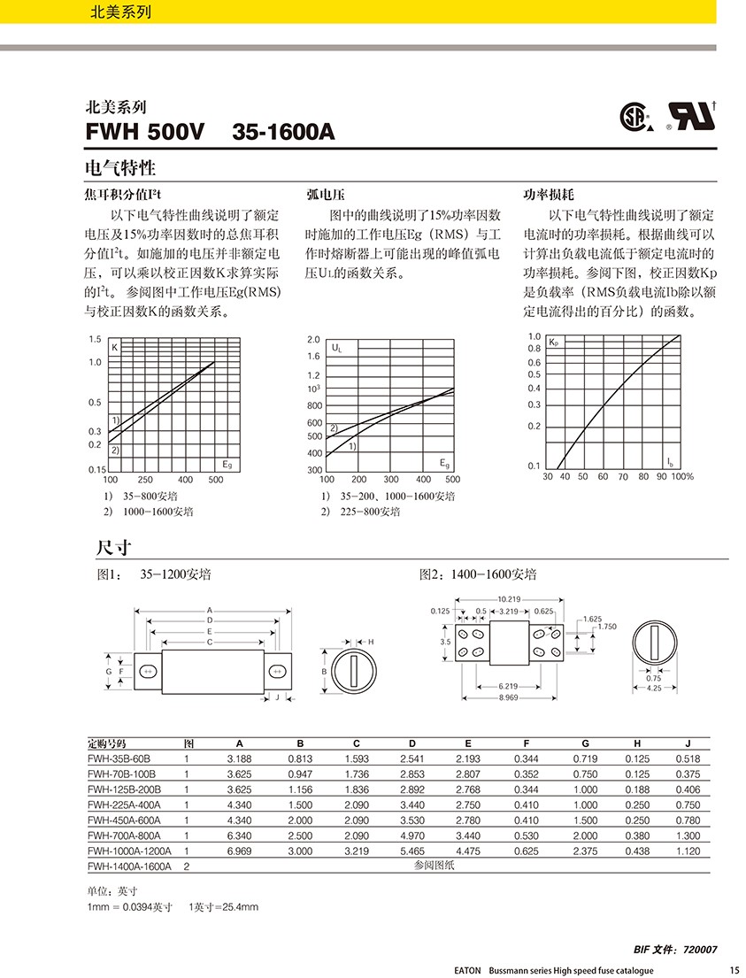 北美系列FWH 500V熔斷器規(guī)格、尺寸.jpg