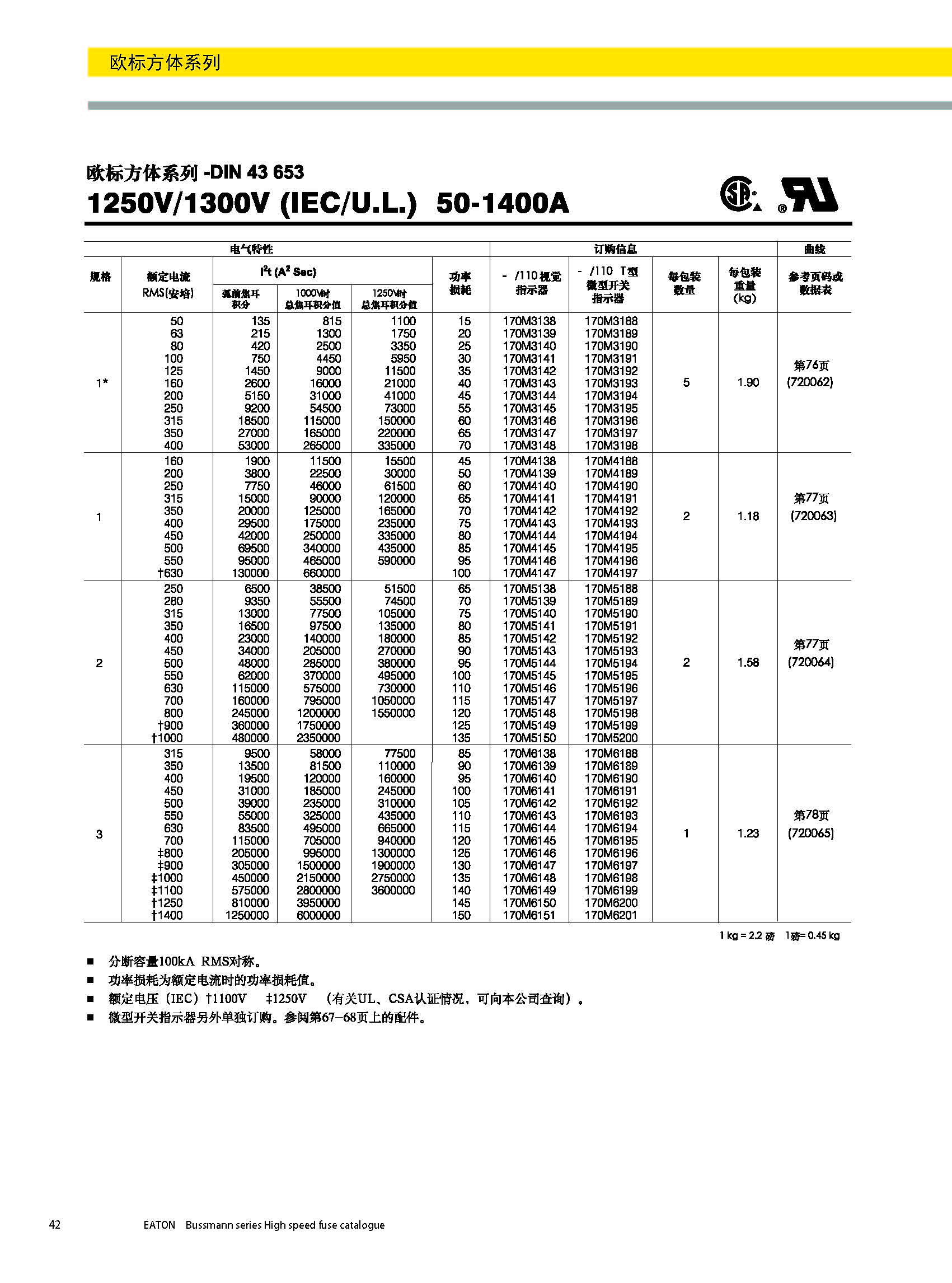 歐標(biāo)方體DIN43653 型號