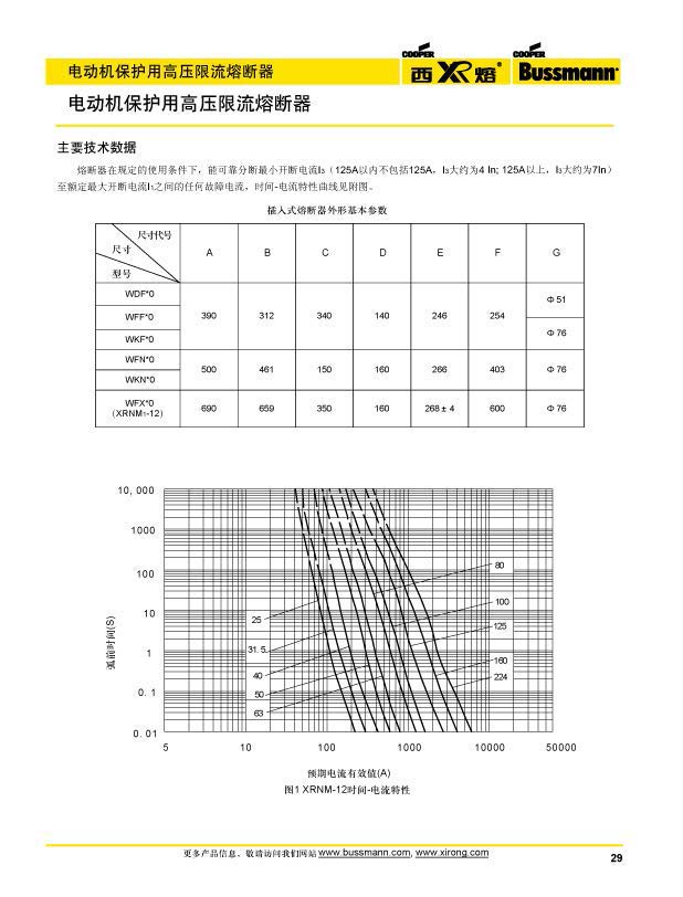 電動機(jī)保護(hù)用高壓限流熔斷器參數(shù)