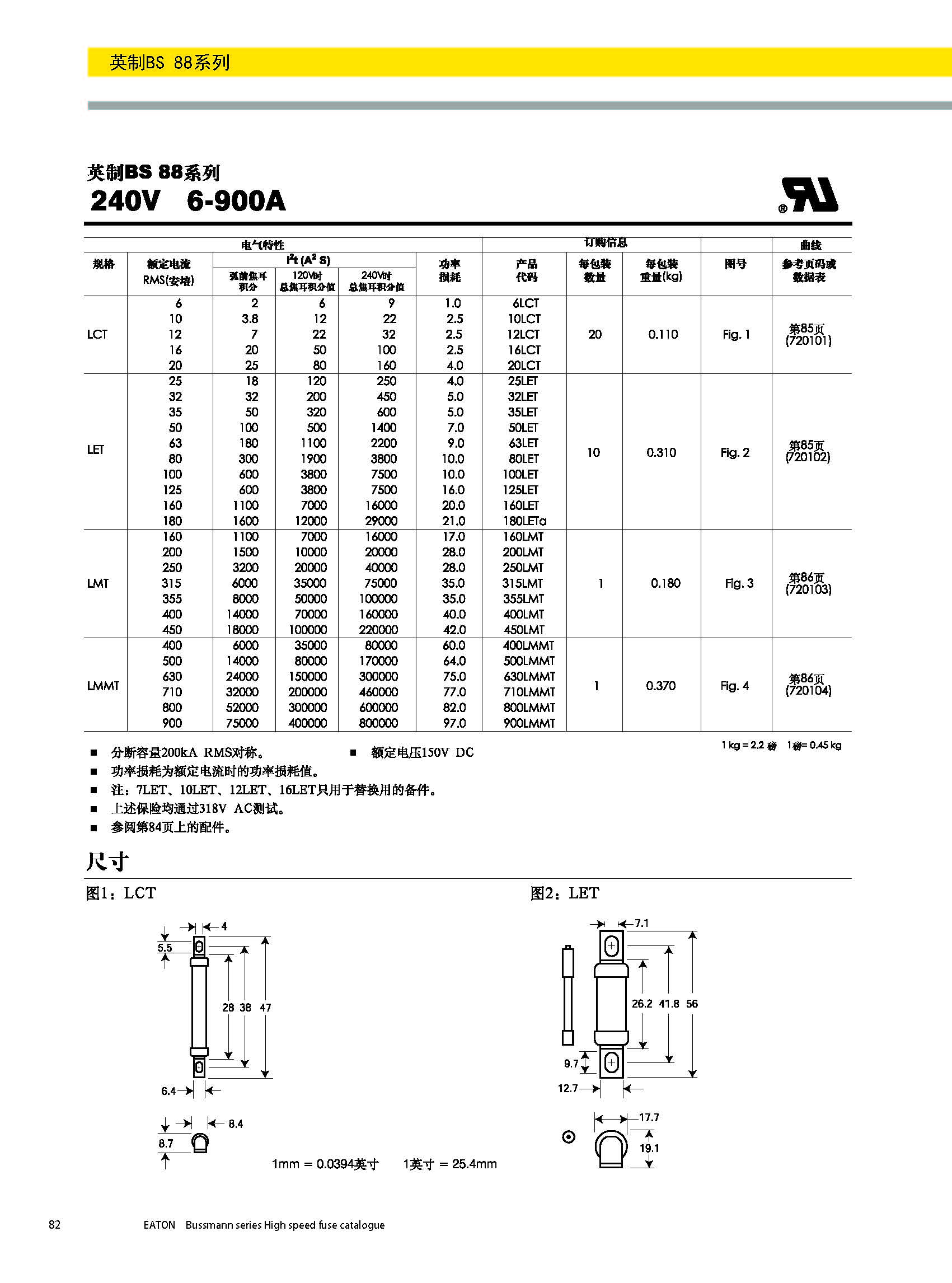 BS88 240V英標系列熔斷器規(guī)格、尺寸.jpg
