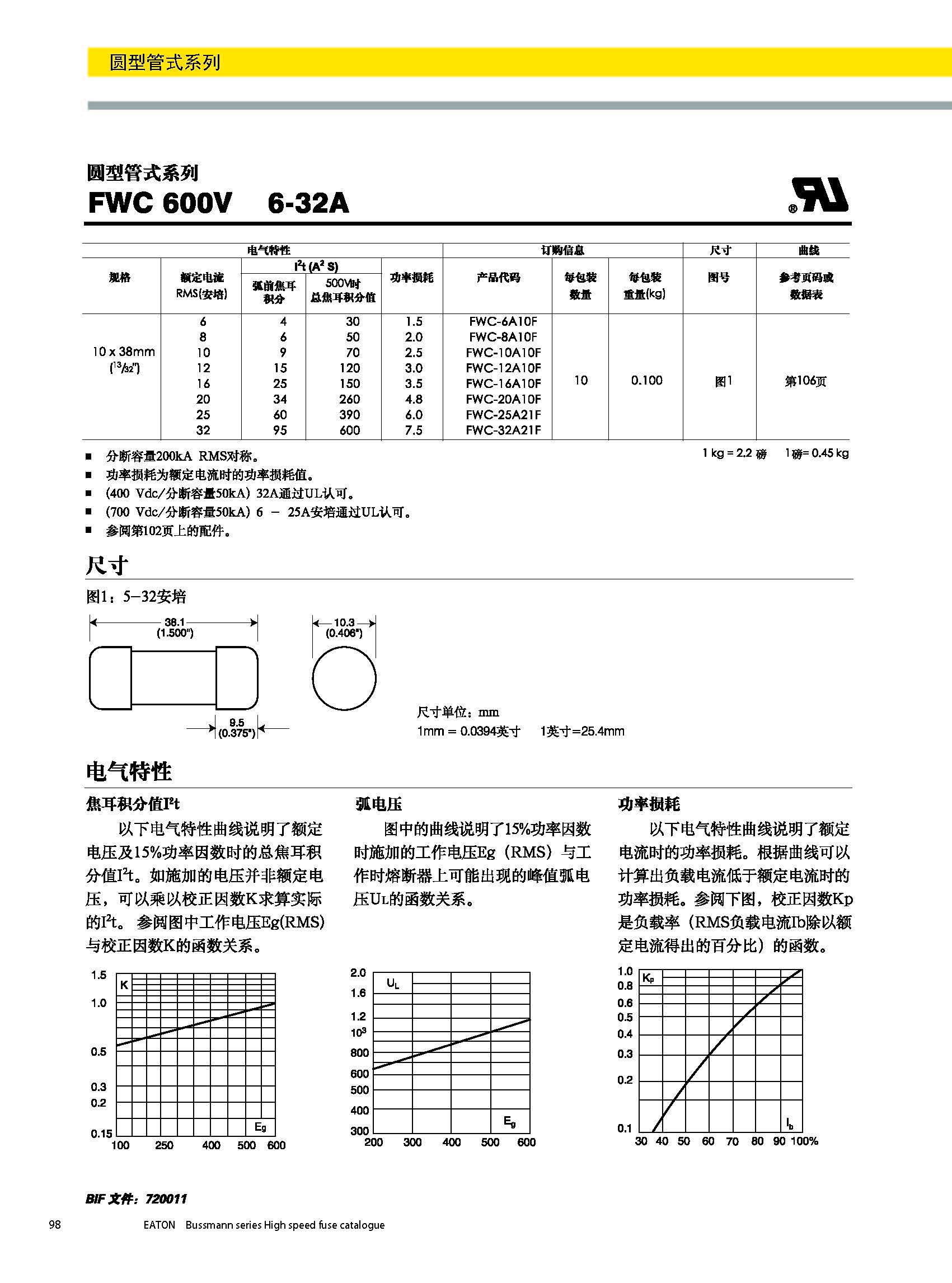 圓形管式熔斷器FWS 20*127 系列規(guī)格、尺寸.jpg