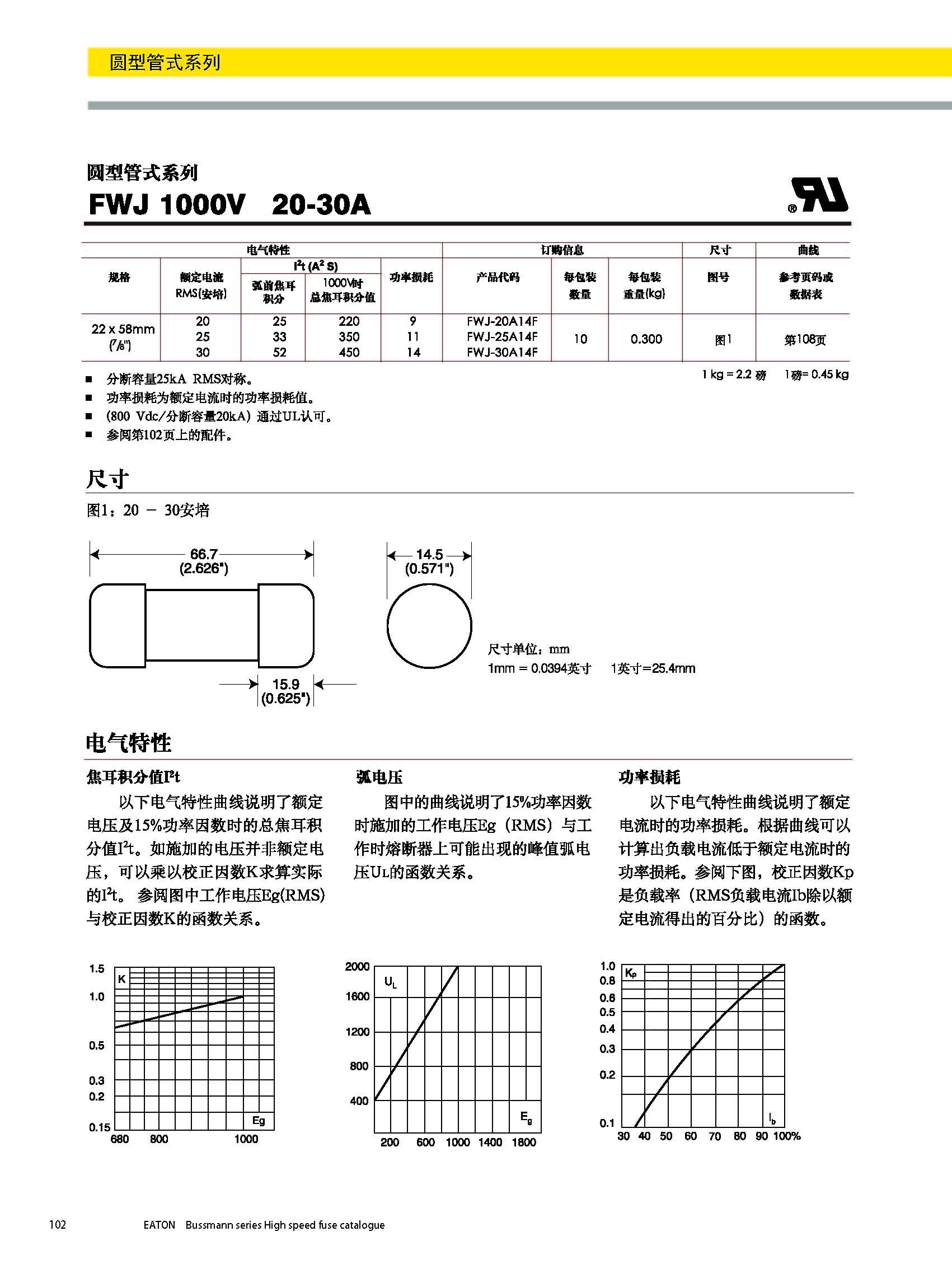 圓形管式熔斷器FWS 20*127 系列規(guī)格、尺寸.jpg