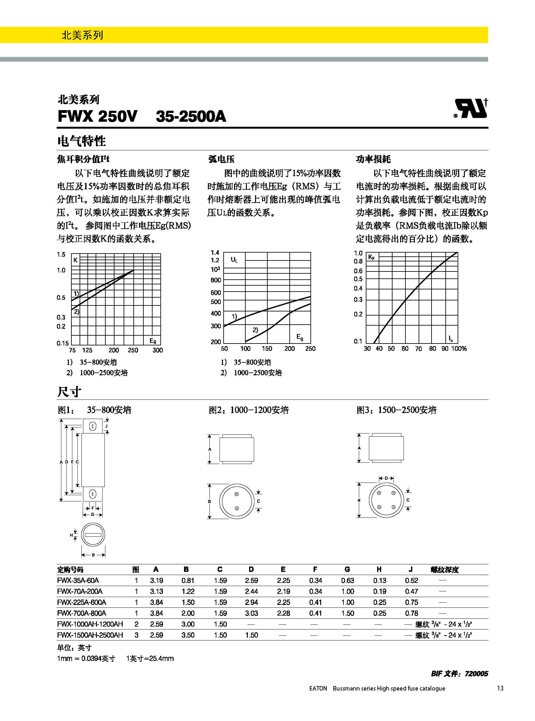 北美熔斷器系列FWX  250V規(guī)格、尺寸.jpg