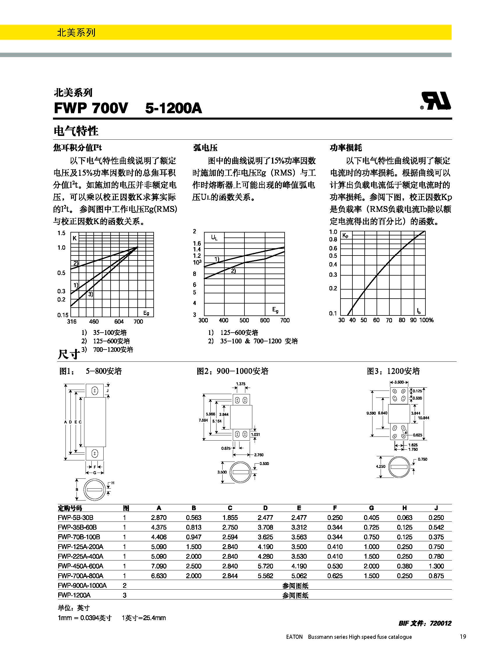 北美熔斷器系列FWP  700v規(guī)格、尺寸.jpg