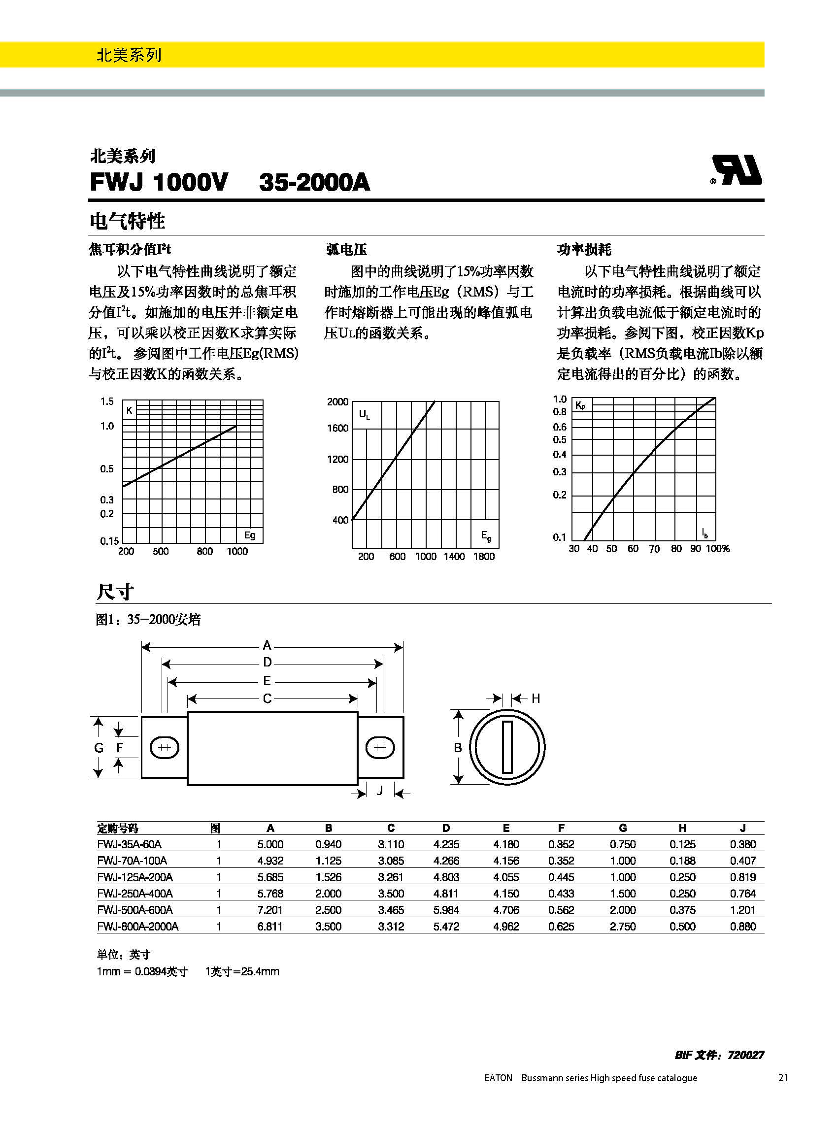 北美熔斷器系列FWJ  1000v規(guī)格、尺寸.jpg